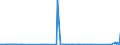 KN 84818040 /Exporte /Einheit = Preise (Euro/Tonne) /Partnerland: Burkina Faso /Meldeland: Eur27_2020 /84818040:Ventile für Reifen Oder Luftschläuche