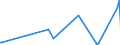 KN 84818040 /Exporte /Einheit = Preise (Euro/Tonne) /Partnerland: Niger /Meldeland: Eur27_2020 /84818040:Ventile für Reifen Oder Luftschläuche