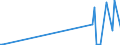 KN 84818040 /Exporte /Einheit = Preise (Euro/Tonne) /Partnerland: Guinea-biss. /Meldeland: Eur27_2020 /84818040:Ventile für Reifen Oder Luftschläuche