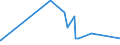 KN 84818040 /Exporte /Einheit = Preise (Euro/Tonne) /Partnerland: Benin /Meldeland: Eur27_2020 /84818040:Ventile für Reifen Oder Luftschläuche