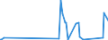 KN 84818040 /Exporte /Einheit = Preise (Euro/Tonne) /Partnerland: S.tome /Meldeland: Eur27_2020 /84818040:Ventile für Reifen Oder Luftschläuche