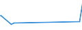 KN 84818040 /Exporte /Einheit = Preise (Euro/Tonne) /Partnerland: Burundi /Meldeland: Eur27_2020 /84818040:Ventile für Reifen Oder Luftschläuche