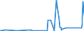 KN 84818040 /Exporte /Einheit = Preise (Euro/Tonne) /Partnerland: Aethiopien /Meldeland: Eur27_2020 /84818040:Ventile für Reifen Oder Luftschläuche