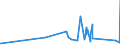 KN 84818040 /Exporte /Einheit = Preise (Euro/Tonne) /Partnerland: Dschibuti /Meldeland: Eur27_2020 /84818040:Ventile für Reifen Oder Luftschläuche