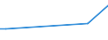KN 84818040 /Exporte /Einheit = Preise (Euro/Tonne) /Partnerland: Somalia /Meldeland: Europäische Union /84818040:Ventile für Reifen Oder Luftschläuche