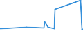CN 84818051 /Exports /Unit = Prices (Euro/ton) /Partner: Rwanda /Reporter: Eur27_2020 /84818051:Temperature Regulators (Excl. Thermostatic Valves for Central Heating Radiators)