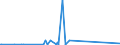 CN 84818069 /Exports /Unit = Prices (Euro/ton) /Partner: Turkmenistan /Reporter: Eur27_2020 /84818069:Gate Valves for Pipes, Boiler Shells, Tanks, Vats or the Like (Excl. of Cast Iron or Steel, and Taps, Cocks and Valves for Sinks, Washbasins, Bidets, Water Cisterns, Baths and Similar Fixtures and Central Heating Radiator Valves)