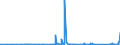 CN 84818069 /Exports /Unit = Prices (Euro/ton) /Partner: Equat.guinea /Reporter: Eur27_2020 /84818069:Gate Valves for Pipes, Boiler Shells, Tanks, Vats or the Like (Excl. of Cast Iron or Steel, and Taps, Cocks and Valves for Sinks, Washbasins, Bidets, Water Cisterns, Baths and Similar Fixtures and Central Heating Radiator Valves)