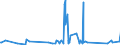 CN 84818069 /Exports /Unit = Prices (Euro/ton) /Partner: S.tome /Reporter: Eur27_2020 /84818069:Gate Valves for Pipes, Boiler Shells, Tanks, Vats or the Like (Excl. of Cast Iron or Steel, and Taps, Cocks and Valves for Sinks, Washbasins, Bidets, Water Cisterns, Baths and Similar Fixtures and Central Heating Radiator Valves)
