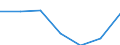 KN 84818079 /Exporte /Einheit = Preise (Euro/Tonne) /Partnerland: Schweiz /Meldeland: Eur27 /84818079:Ventile (Ausg. aus Gusseisen Oder Stahl, Temperaturregelventile, Druckminderventile, Ventile für die ölhydraulische Oder Pneumatische Energieübertragung, Rückschlagventile, Überdruck- und Sicherheitsventile, Regelventile Sowie Sanitärarmaturen und Armaturen für Heizkörper von Zentralheizungen)