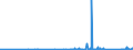 KN 84818079 /Exporte /Einheit = Preise (Euro/Tonne) /Partnerland: Faeroeer Inseln /Meldeland: Eur27_2020 /84818079:Ventile (Ausg. aus Gusseisen Oder Stahl, Temperaturregelventile, Druckminderventile, Ventile für die ölhydraulische Oder Pneumatische Energieübertragung, Rückschlagventile, Überdruck- und Sicherheitsventile, Regelventile Sowie Sanitärarmaturen und Armaturen für Heizkörper von Zentralheizungen)