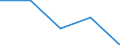 KN 84818079 /Exporte /Einheit = Preise (Euro/Tonne) /Partnerland: Tschechoslow /Meldeland: Eur27 /84818079:Ventile (Ausg. aus Gusseisen Oder Stahl, Temperaturregelventile, Druckminderventile, Ventile für die ölhydraulische Oder Pneumatische Energieübertragung, Rückschlagventile, Überdruck- und Sicherheitsventile, Regelventile Sowie Sanitärarmaturen und Armaturen für Heizkörper von Zentralheizungen)