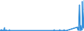 KN 84818079 /Exporte /Einheit = Preise (Euro/Tonne) /Partnerland: Weissrussland /Meldeland: Eur27_2020 /84818079:Ventile (Ausg. aus Gusseisen Oder Stahl, Temperaturregelventile, Druckminderventile, Ventile für die ölhydraulische Oder Pneumatische Energieübertragung, Rückschlagventile, Überdruck- und Sicherheitsventile, Regelventile Sowie Sanitärarmaturen und Armaturen für Heizkörper von Zentralheizungen)