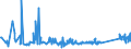KN 84818079 /Exporte /Einheit = Preise (Euro/Tonne) /Partnerland: Montenegro /Meldeland: Eur27_2020 /84818079:Ventile (Ausg. aus Gusseisen Oder Stahl, Temperaturregelventile, Druckminderventile, Ventile für die ölhydraulische Oder Pneumatische Energieübertragung, Rückschlagventile, Überdruck- und Sicherheitsventile, Regelventile Sowie Sanitärarmaturen und Armaturen für Heizkörper von Zentralheizungen)