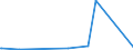 KN 84818079 /Exporte /Einheit = Preise (Euro/Tonne) /Partnerland: Guinea-biss. /Meldeland: Eur27_2020 /84818079:Ventile (Ausg. aus Gusseisen Oder Stahl, Temperaturregelventile, Druckminderventile, Ventile für die ölhydraulische Oder Pneumatische Energieübertragung, Rückschlagventile, Überdruck- und Sicherheitsventile, Regelventile Sowie Sanitärarmaturen und Armaturen für Heizkörper von Zentralheizungen)