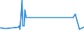 KN 84818079 /Exporte /Einheit = Preise (Euro/Tonne) /Partnerland: S.tome /Meldeland: Eur27_2020 /84818079:Ventile (Ausg. aus Gusseisen Oder Stahl, Temperaturregelventile, Druckminderventile, Ventile für die ölhydraulische Oder Pneumatische Energieübertragung, Rückschlagventile, Überdruck- und Sicherheitsventile, Regelventile Sowie Sanitärarmaturen und Armaturen für Heizkörper von Zentralheizungen)