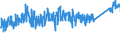 KN 84818081 /Exporte /Einheit = Preise (Euro/Tonne) /Partnerland: Niederlande /Meldeland: Eur27_2020 /84818081:Kugelhähne, Kegelhähne und Zylinderhähne (Ausg. Sanitärarmaturen Sowie Armaturen für Heizkörper von Zentralheizungen)