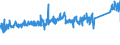 KN 84818081 /Exporte /Einheit = Preise (Euro/Tonne) /Partnerland: Daenemark /Meldeland: Eur27_2020 /84818081:Kugelhähne, Kegelhähne und Zylinderhähne (Ausg. Sanitärarmaturen Sowie Armaturen für Heizkörper von Zentralheizungen)