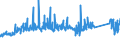 KN 84818081 /Exporte /Einheit = Preise (Euro/Tonne) /Partnerland: Griechenland /Meldeland: Eur27_2020 /84818081:Kugelhähne, Kegelhähne und Zylinderhähne (Ausg. Sanitärarmaturen Sowie Armaturen für Heizkörper von Zentralheizungen)