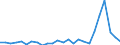 KN 84818081 /Exporte /Einheit = Preise (Euro/Tonne) /Partnerland: Ver.koenigreich(Nordirland) /Meldeland: Eur27_2020 /84818081:Kugelhähne, Kegelhähne und Zylinderhähne (Ausg. Sanitärarmaturen Sowie Armaturen für Heizkörper von Zentralheizungen)