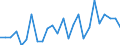 KN 84818081 /Exporte /Einheit = Preise (Euro/Tonne) /Partnerland: Ver.koenigreich(Ohne Nordirland) /Meldeland: Eur27_2020 /84818081:Kugelhähne, Kegelhähne und Zylinderhähne (Ausg. Sanitärarmaturen Sowie Armaturen für Heizkörper von Zentralheizungen)