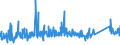 KN 84818081 /Exporte /Einheit = Preise (Euro/Tonne) /Partnerland: Island /Meldeland: Eur27_2020 /84818081:Kugelhähne, Kegelhähne und Zylinderhähne (Ausg. Sanitärarmaturen Sowie Armaturen für Heizkörper von Zentralheizungen)