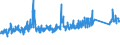 KN 84818081 /Exporte /Einheit = Preise (Euro/Tonne) /Partnerland: Finnland /Meldeland: Eur27_2020 /84818081:Kugelhähne, Kegelhähne und Zylinderhähne (Ausg. Sanitärarmaturen Sowie Armaturen für Heizkörper von Zentralheizungen)