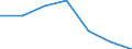 KN 84818081 /Exporte /Einheit = Preise (Euro/Tonne) /Partnerland: Schweiz /Meldeland: Eur27 /84818081:Kugelhähne, Kegelhähne und Zylinderhähne (Ausg. Sanitärarmaturen Sowie Armaturen für Heizkörper von Zentralheizungen)