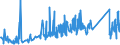 KN 84818081 /Exporte /Einheit = Preise (Euro/Tonne) /Partnerland: Liechtenstein /Meldeland: Eur27_2020 /84818081:Kugelhähne, Kegelhähne und Zylinderhähne (Ausg. Sanitärarmaturen Sowie Armaturen für Heizkörper von Zentralheizungen)