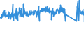 KN 84818081 /Exporte /Einheit = Preise (Euro/Tonne) /Partnerland: Oesterreich /Meldeland: Eur27_2020 /84818081:Kugelhähne, Kegelhähne und Zylinderhähne (Ausg. Sanitärarmaturen Sowie Armaturen für Heizkörper von Zentralheizungen)