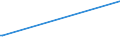 KN 84818081 /Exporte /Einheit = Preise (Euro/Tonne) /Partnerland: Vatikanstadt /Meldeland: Eur27 /84818081:Kugelhähne, Kegelhähne und Zylinderhähne (Ausg. Sanitärarmaturen Sowie Armaturen für Heizkörper von Zentralheizungen)