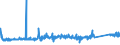 KN 84818081 /Exporte /Einheit = Preise (Euro/Tonne) /Partnerland: Lettland /Meldeland: Eur27_2020 /84818081:Kugelhähne, Kegelhähne und Zylinderhähne (Ausg. Sanitärarmaturen Sowie Armaturen für Heizkörper von Zentralheizungen)