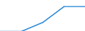 KN 84818081 /Exporte /Einheit = Preise (Euro/Tonne) /Partnerland: Sowjetunion /Meldeland: Eur27 /84818081:Kugelhähne, Kegelhähne und Zylinderhähne (Ausg. Sanitärarmaturen Sowie Armaturen für Heizkörper von Zentralheizungen)