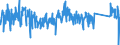 KN 84818081 /Exporte /Einheit = Preise (Euro/Tonne) /Partnerland: Slowakei /Meldeland: Eur27_2020 /84818081:Kugelhähne, Kegelhähne und Zylinderhähne (Ausg. Sanitärarmaturen Sowie Armaturen für Heizkörper von Zentralheizungen)