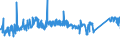 KN 84818081 /Exporte /Einheit = Preise (Euro/Tonne) /Partnerland: Rumaenien /Meldeland: Eur27_2020 /84818081:Kugelhähne, Kegelhähne und Zylinderhähne (Ausg. Sanitärarmaturen Sowie Armaturen für Heizkörper von Zentralheizungen)
