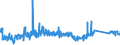 KN 84818081 /Exporte /Einheit = Preise (Euro/Tonne) /Partnerland: Ukraine /Meldeland: Eur27_2020 /84818081:Kugelhähne, Kegelhähne und Zylinderhähne (Ausg. Sanitärarmaturen Sowie Armaturen für Heizkörper von Zentralheizungen)