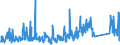 KN 84818081 /Exporte /Einheit = Preise (Euro/Tonne) /Partnerland: Kasachstan /Meldeland: Eur27_2020 /84818081:Kugelhähne, Kegelhähne und Zylinderhähne (Ausg. Sanitärarmaturen Sowie Armaturen für Heizkörper von Zentralheizungen)