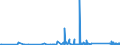 KN 84818081 /Exporte /Einheit = Preise (Euro/Tonne) /Partnerland: Kirgistan /Meldeland: Eur27_2020 /84818081:Kugelhähne, Kegelhähne und Zylinderhähne (Ausg. Sanitärarmaturen Sowie Armaturen für Heizkörper von Zentralheizungen)