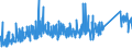 KN 84818081 /Exporte /Einheit = Preise (Euro/Tonne) /Partnerland: Ehem.jug.rep.mazed /Meldeland: Eur27_2020 /84818081:Kugelhähne, Kegelhähne und Zylinderhähne (Ausg. Sanitärarmaturen Sowie Armaturen für Heizkörper von Zentralheizungen)