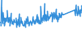 KN 84818081 /Exporte /Einheit = Preise (Euro/Tonne) /Partnerland: Montenegro /Meldeland: Eur27_2020 /84818081:Kugelhähne, Kegelhähne und Zylinderhähne (Ausg. Sanitärarmaturen Sowie Armaturen für Heizkörper von Zentralheizungen)