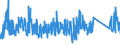 KN 84818081 /Exporte /Einheit = Preise (Euro/Tonne) /Partnerland: Aegypten /Meldeland: Eur27_2020 /84818081:Kugelhähne, Kegelhähne und Zylinderhähne (Ausg. Sanitärarmaturen Sowie Armaturen für Heizkörper von Zentralheizungen)