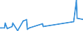 KN 84818081 /Exporte /Einheit = Preise (Euro/Tonne) /Partnerland: Guinea-biss. /Meldeland: Eur27_2020 /84818081:Kugelhähne, Kegelhähne und Zylinderhähne (Ausg. Sanitärarmaturen Sowie Armaturen für Heizkörper von Zentralheizungen)