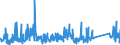 KN 84818081 /Exporte /Einheit = Preise (Euro/Tonne) /Partnerland: Nigeria /Meldeland: Eur27_2020 /84818081:Kugelhähne, Kegelhähne und Zylinderhähne (Ausg. Sanitärarmaturen Sowie Armaturen für Heizkörper von Zentralheizungen)