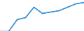 KN 84818085 /Exporte /Einheit = Preise (Euro/Tonne) /Partnerland: Belgien/Luxemburg /Meldeland: Eur27 /84818085:Regelklappen für Rohr Oder Schlauchleitungen Usw. (Ausg. Rückschlagklappen)