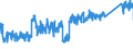 KN 84818085 /Exporte /Einheit = Preise (Euro/Tonne) /Partnerland: Deutschland /Meldeland: Eur27_2020 /84818085:Regelklappen für Rohr Oder Schlauchleitungen Usw. (Ausg. Rückschlagklappen)