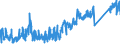 KN 84818085 /Exporte /Einheit = Preise (Euro/Tonne) /Partnerland: Italien /Meldeland: Eur27_2020 /84818085:Regelklappen für Rohr Oder Schlauchleitungen Usw. (Ausg. Rückschlagklappen)