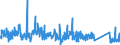KN 84818085 /Exporte /Einheit = Preise (Euro/Tonne) /Partnerland: Irland /Meldeland: Eur27_2020 /84818085:Regelklappen für Rohr Oder Schlauchleitungen Usw. (Ausg. Rückschlagklappen)