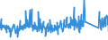 KN 84818085 /Exporte /Einheit = Preise (Euro/Tonne) /Partnerland: Portugal /Meldeland: Eur27_2020 /84818085:Regelklappen für Rohr Oder Schlauchleitungen Usw. (Ausg. Rückschlagklappen)