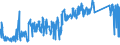 KN 84818085 /Exporte /Einheit = Preise (Euro/Tonne) /Partnerland: Spanien /Meldeland: Eur27_2020 /84818085:Regelklappen für Rohr Oder Schlauchleitungen Usw. (Ausg. Rückschlagklappen)