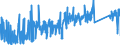 KN 84818085 /Exporte /Einheit = Preise (Euro/Tonne) /Partnerland: Belgien /Meldeland: Eur27_2020 /84818085:Regelklappen für Rohr Oder Schlauchleitungen Usw. (Ausg. Rückschlagklappen)